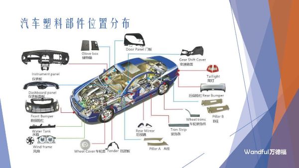 国内汽车混合废塑料处理工艺及案例2023-11-8 更新(2)_页面_05.jpg