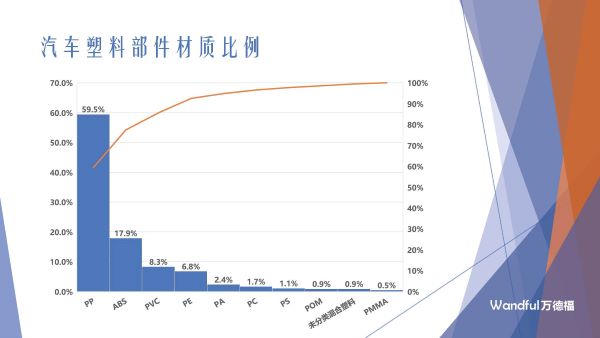 国内汽车混合废塑料处理工艺及案例2023-11-8 更新(2)_页面_06.jpg