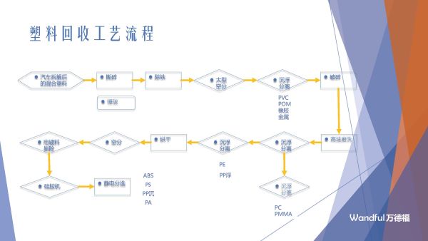 国内汽车混合废塑料处理工艺及案例2023-11-8 更新(2)_页面_12.jpg