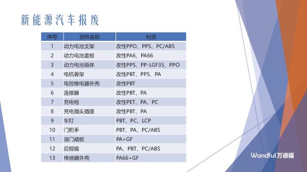 国内汽车混合废塑料处理工艺及案例2023-11-8 更新(2)_页面_28.jpg